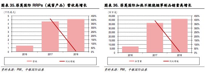 新型烟草政策,新型烟草趋势及专家讲解