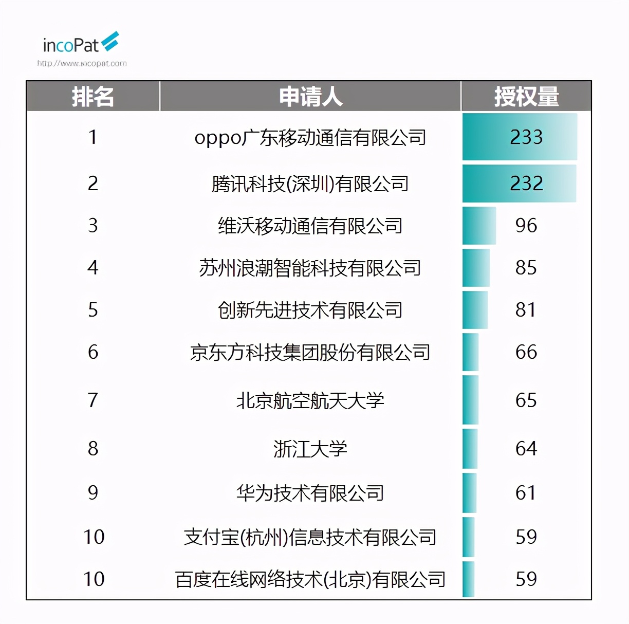 发明专利从公开到授权,2023年发明专利公示时间