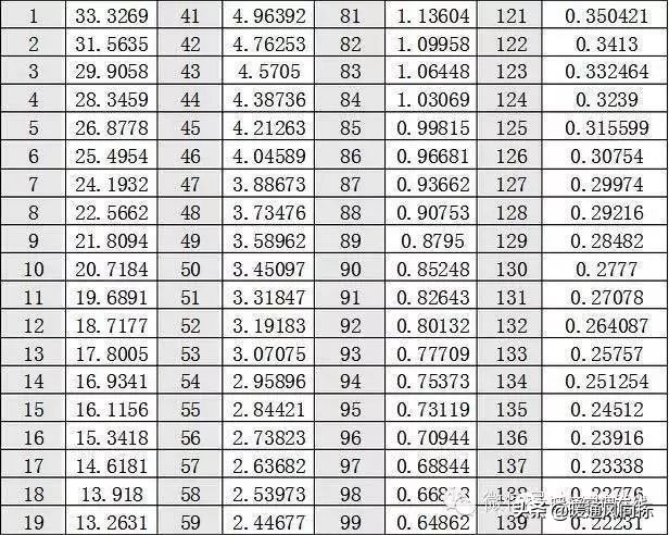 海尔空调挂机温控探头阻值,空调感温探头阻值对应温度是多少