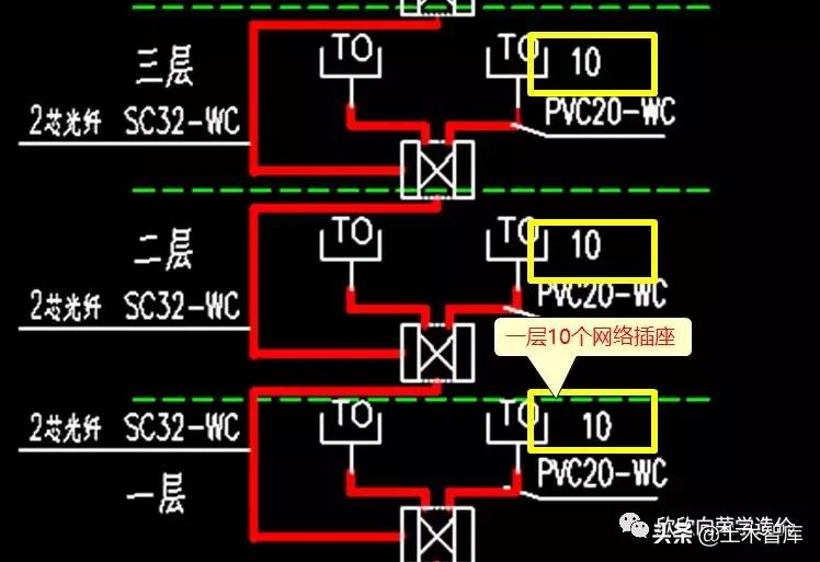 读识网络系统图,识读网络系统图