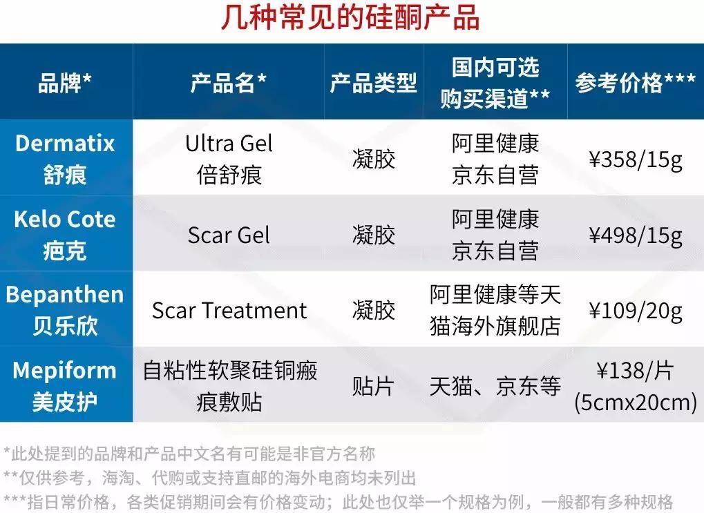 聊聊伤疤的故事,聊聊瘢痕问题