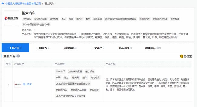 恒大辟谣破产传闻,恒大房地产将面临着什么