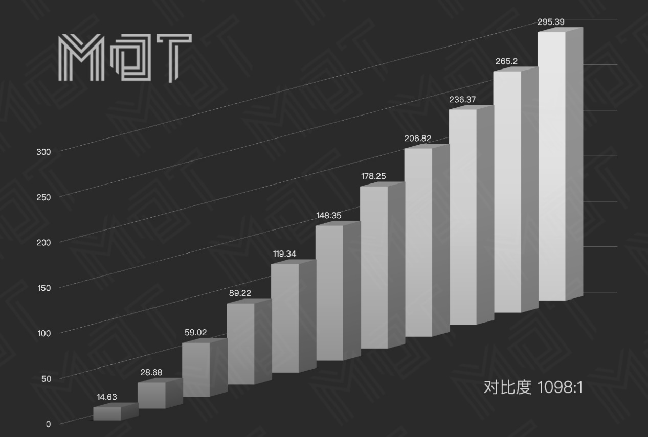 雷蛇灵刃17可以当工作站,雷蛇灵刃2023测评
