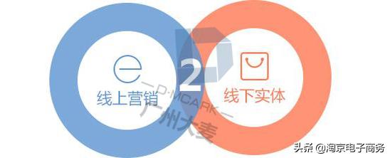 淘系新品牌怎么推广,淘系推广方式