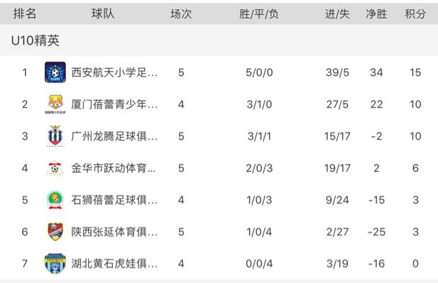 第三届劲驰杯青少年足球,全国青少年杯足球锦标赛