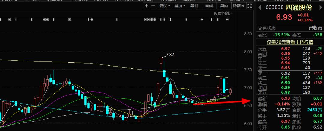 闻泰转债今日可卖吗,闻泰转债上市预估价