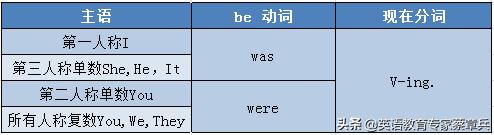 高考英语24个语法项目,高考英语大纲规定的24个语法梳理