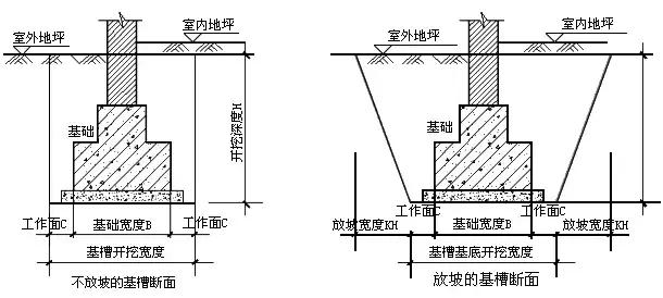 独立基础土方开挖计算公式,基础土方开挖工程量计算例题
