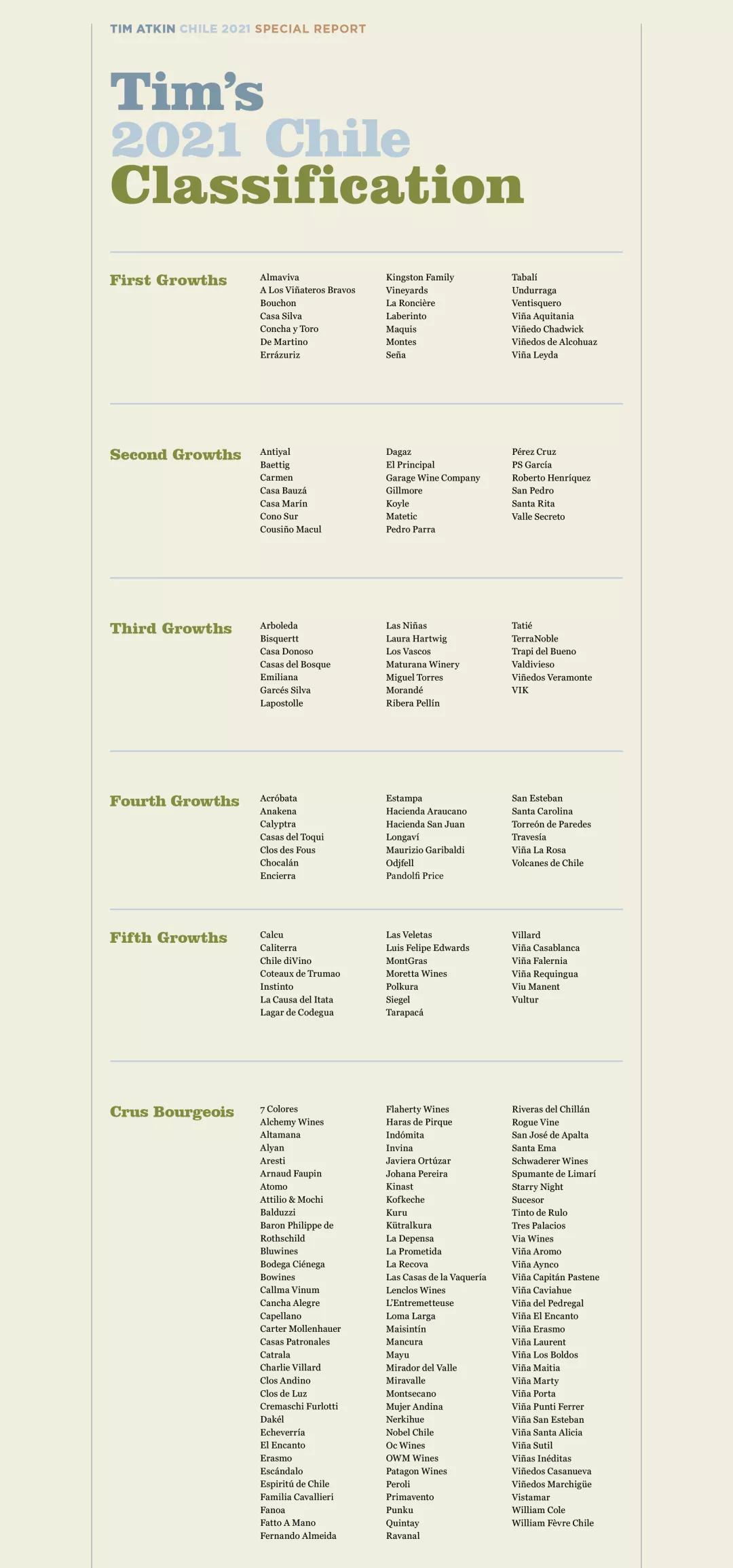 世界顶级葡萄酒大师,智利葡萄酒大师