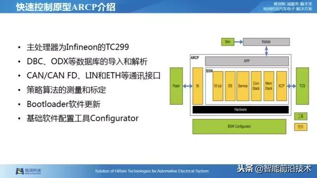 自动驾驶仿真测试专利技术,自动驾驶虚拟仿真测试技术