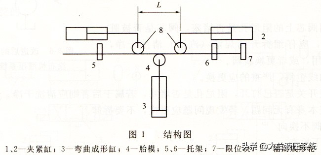 弯管机液压系统设计,液压管弯管机的工作原理