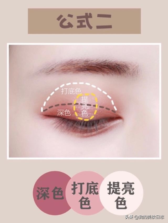 日常妆十八色眼影盘怎么画眼妆,初学画眼妆如何选眼影