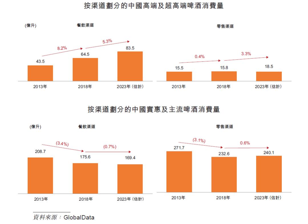 华润啤酒在中国啤酒的竞争对手,华润啤酒现状