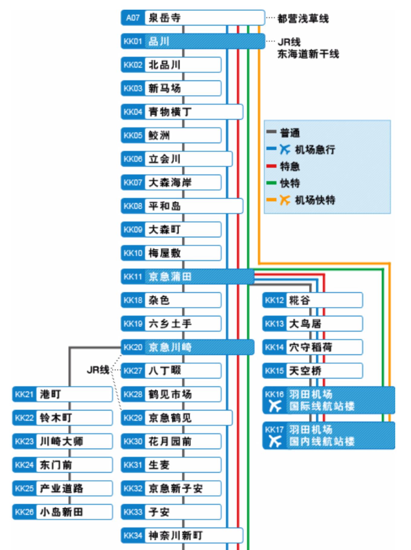 东京羽田和成田机场的区别,日本羽田机场交通攻略