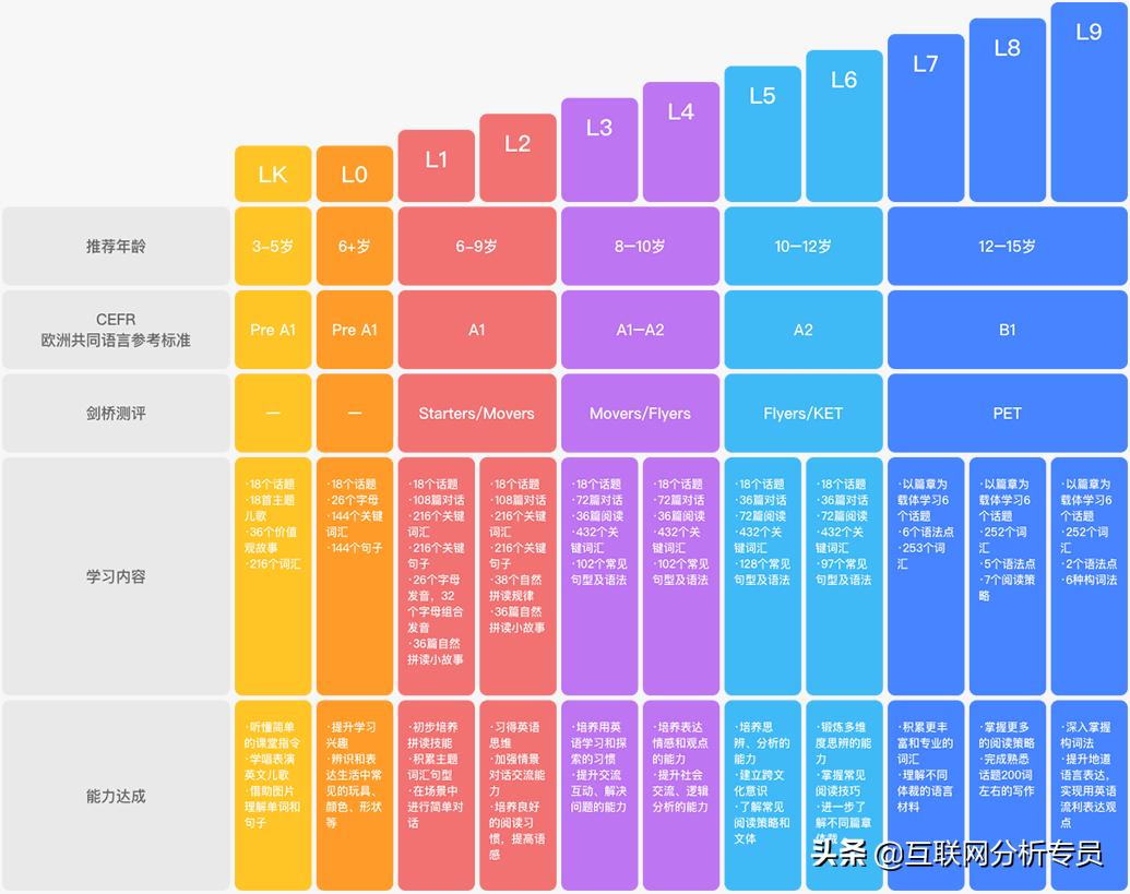 51talk和学而思外教哪个好,51talk菲教老师教的怎么样