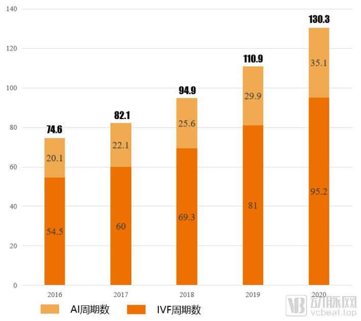 杈呭姪鐢熸畺鏈潵甯傚満瑙勬ā,杈呭姪鐢熸畺甯傚満娼滃姏