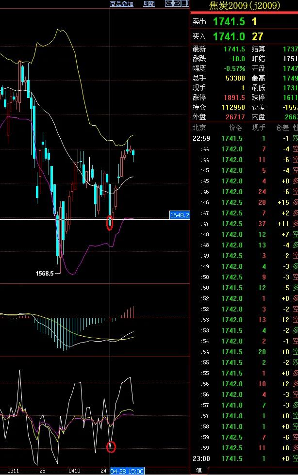 期货操盘定律100例,期货兵法实战