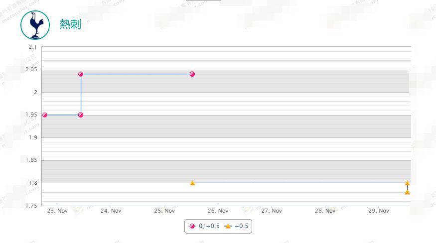 兰帕德巅峰赛季,兰帕德视频