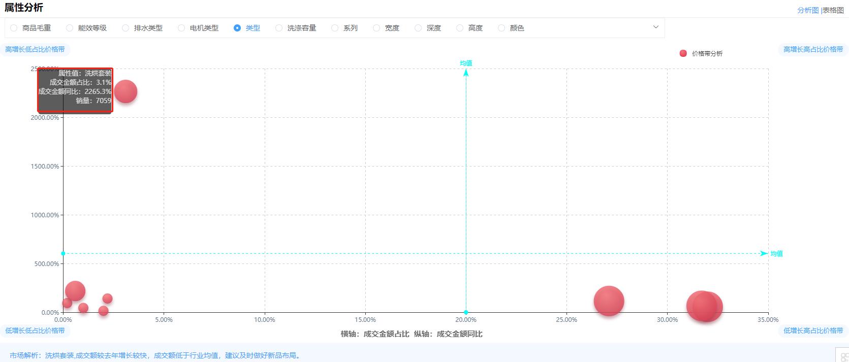 洗衣机2022年销量排行榜,2022洗衣机销量排名前十名