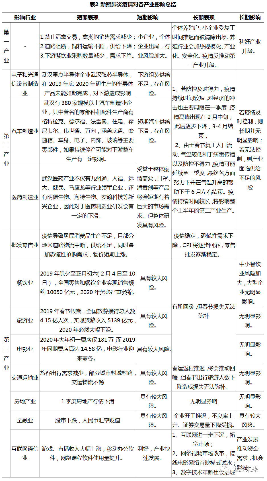 新冠疫情金融政策分析,新冠疫情下银行行业的思考