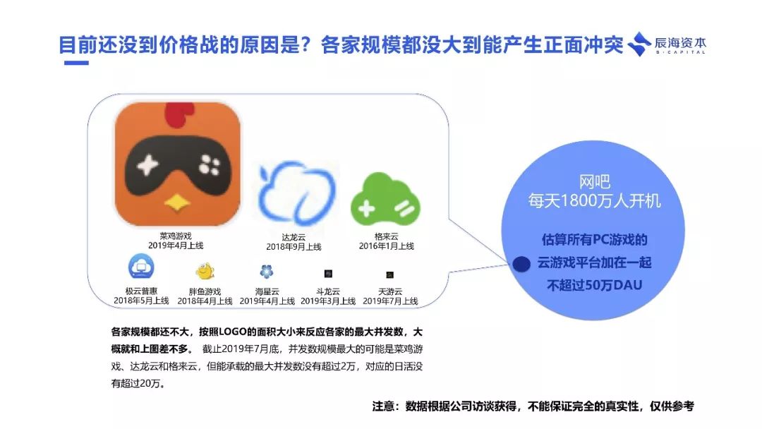 为什么说云游戏会成为下个十年互联网的基础设施｜辰海观点