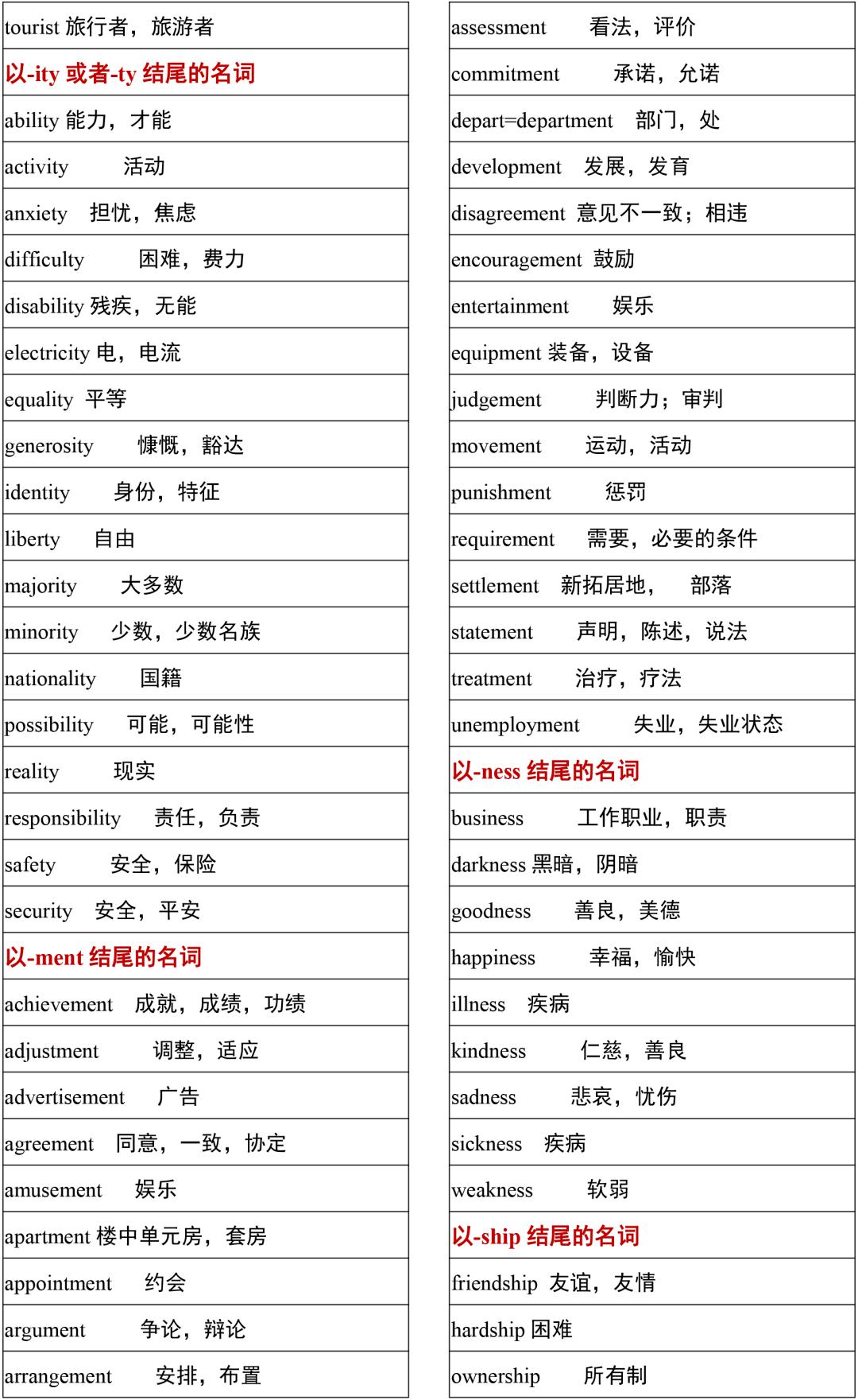 2021高考3500词汇表电子版可打印,3500单词背诵免费版2021版