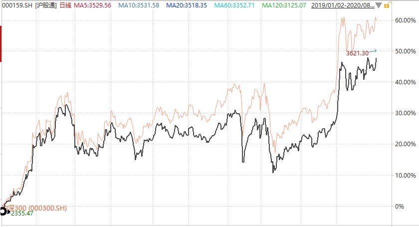 沪深港通持股数据,怎么当天看到沪深港通的数据