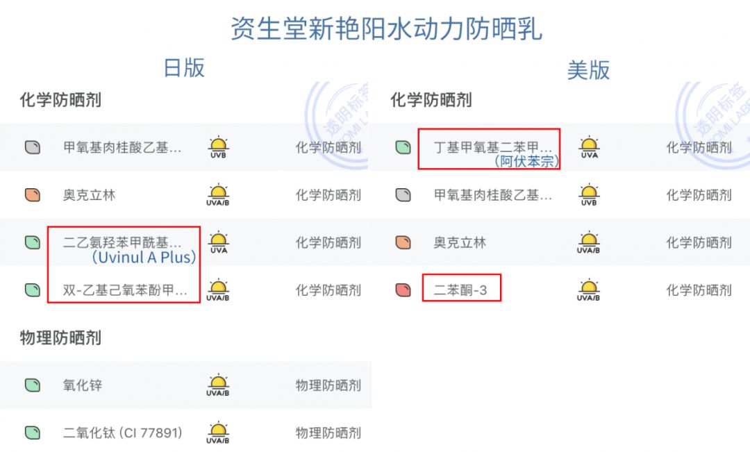 护肤品美版国际版国内版区别,本土版和国际版效果一样吗
