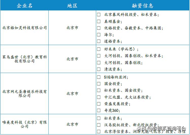 松禾资本佳隆股份,松禾资本投资分析