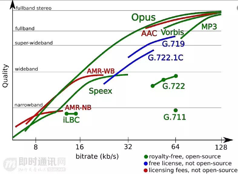 如何理解音频编解码,音频编解码器工作原理