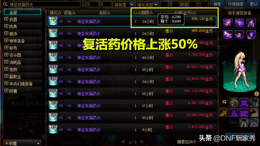 dnf炼金改版,dnf炼金材料行情