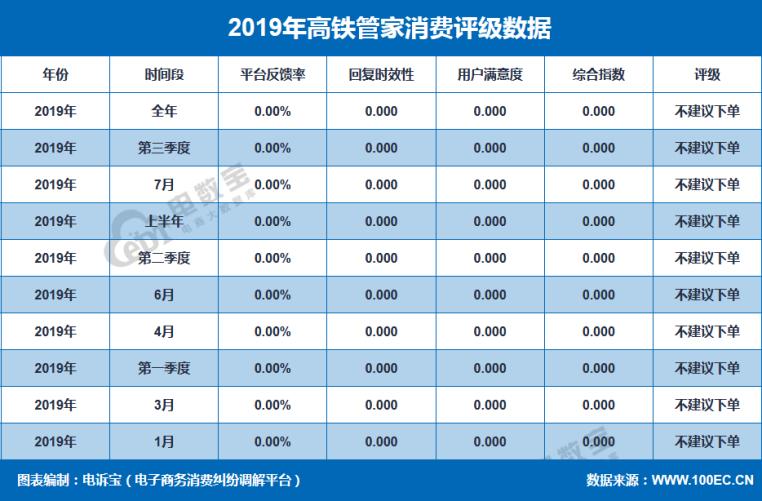 楂橀搧绠″閫氭姤鍚嶅崟,楂橀搧绠″2015