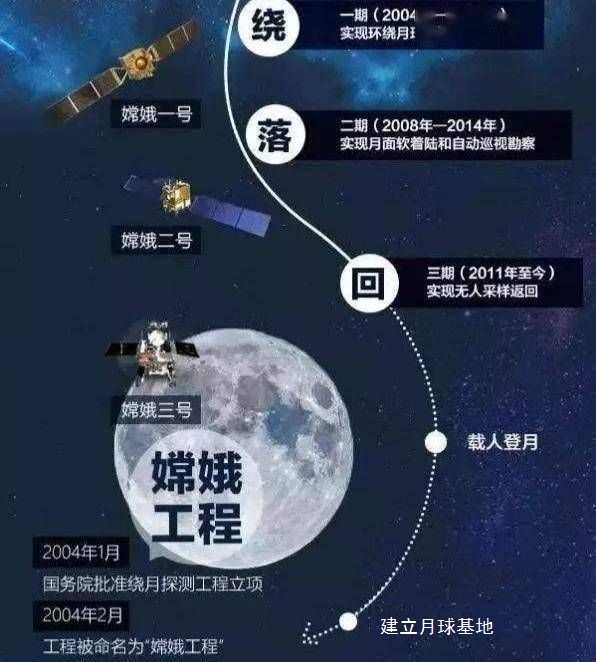 嫦娥四号在月球背面发现什么,嫦娥四号在月球背面发现了金属球
