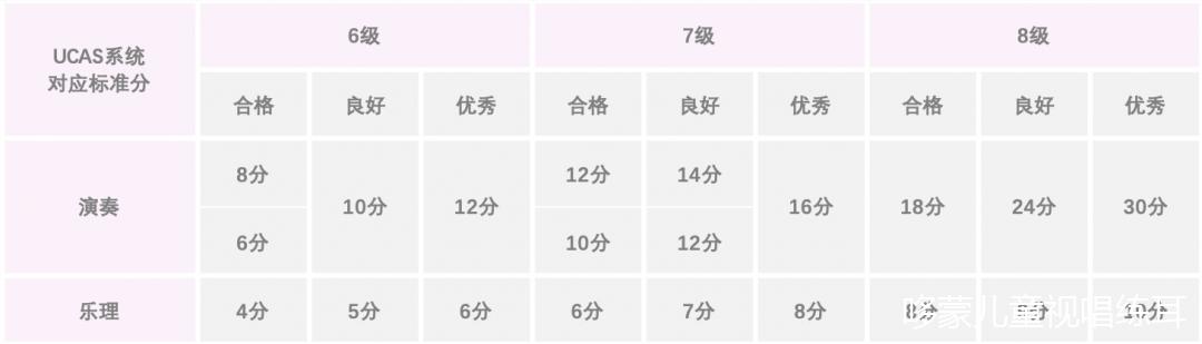 英皇五级钢琴考级曲目骑士,英皇考级曲目爱的礼赞讲解