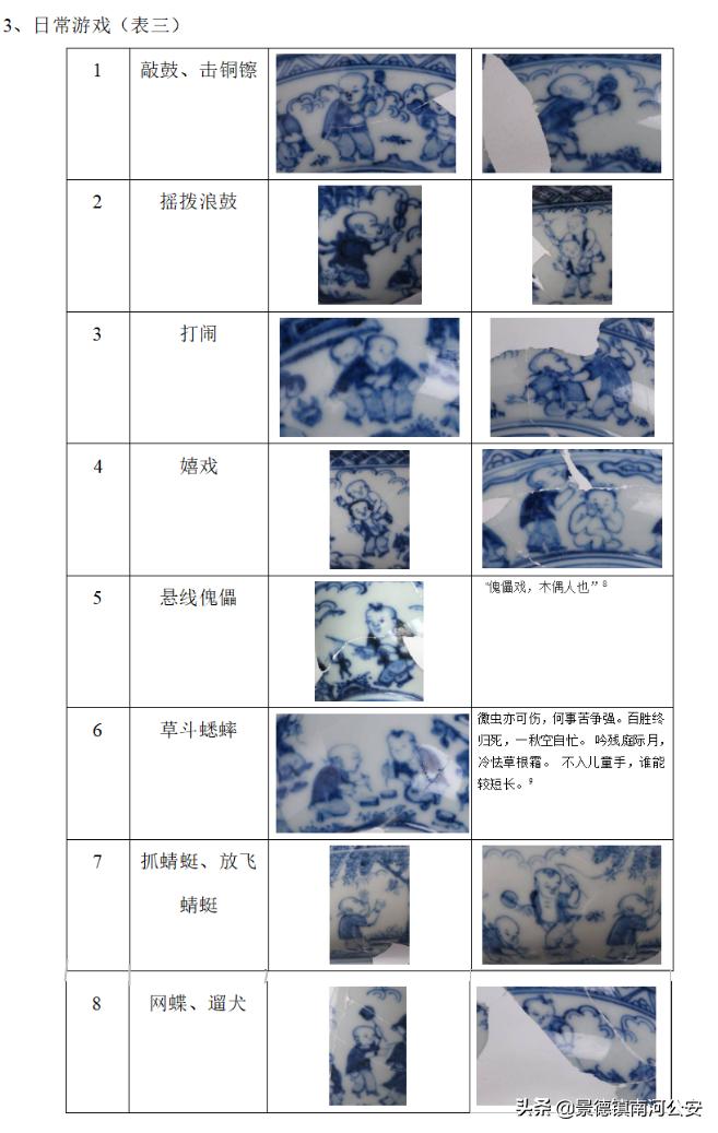 御窑厂出土永乐宣德青花瓷器,明代青花婴戏纹