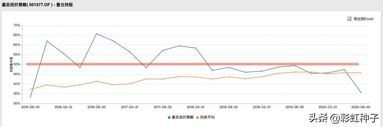 一句话点评NO.582｜中欧基金李帅-中欧产业前瞻，值不值得买？
