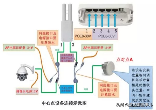 塔吊监控安装详解,塔吊安装过程图解