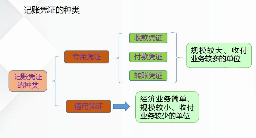 新手会计入门手把手教做账,新手小白会计如何快速学会做账