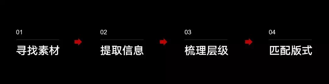 ppt页面字少怎么办,一页ppt要讲内容很多怎么处理