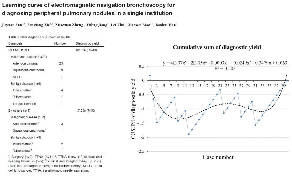 小细胞肺癌的气管镜介入治疗,导航支气管镜在肺癌诊断中的应用