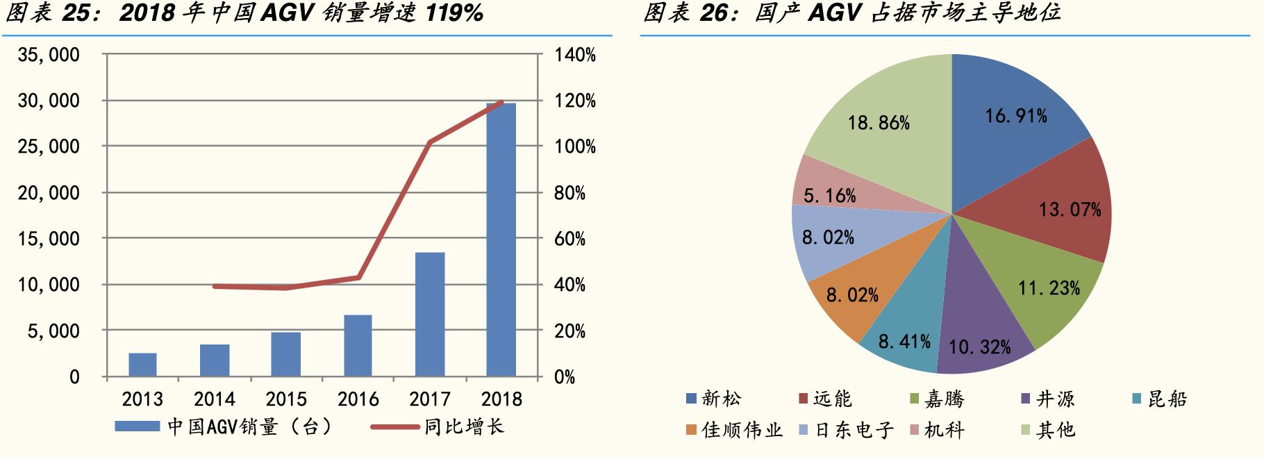博实股份生产机器人吗,博实股份高温机器人有发展潜力吗