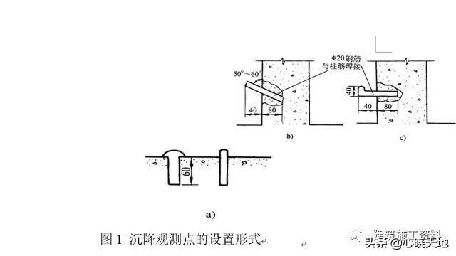 施工测量放线指导手册,土建测量放线全过程