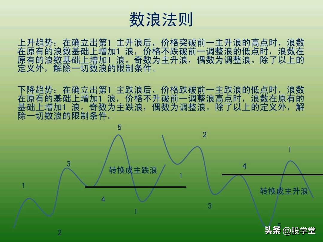 中国股市最新交易法,趋势交易法全套图解