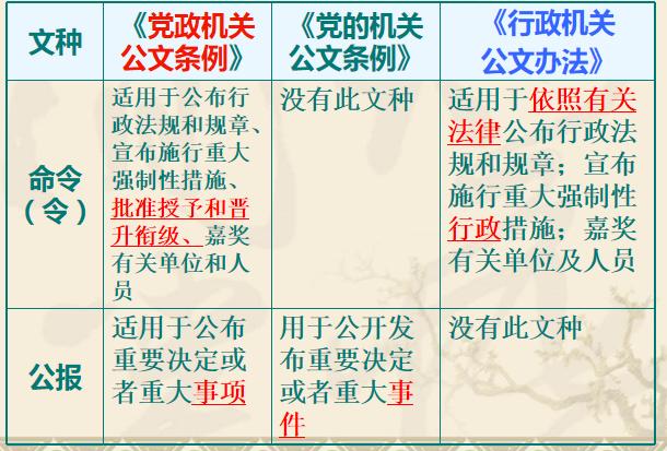 公务员公文写作格式零基础学习,公务员公文写作与处理专题培训