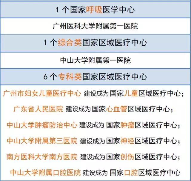 广州综合实力最强的10家医院,广州有哪些医院可以免费预约