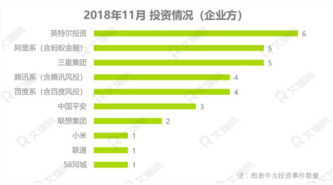 中国投融资市场,上半年资本市场投资