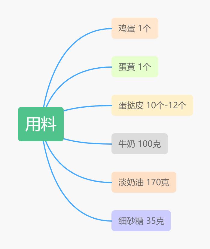 蛋挞怎么做才像肯德基的,怎样做出和外面一样好吃的蛋挞