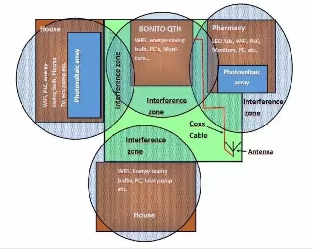 短波电台信号差的原因是什么,短波电台信号接收方法