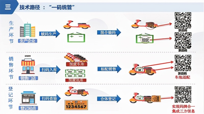 买电动自行车要合格证吗,买电动自行车需要登记吗