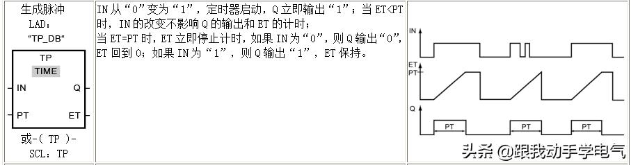 s7-1200指令讲解,s7-200定时器指令有哪些